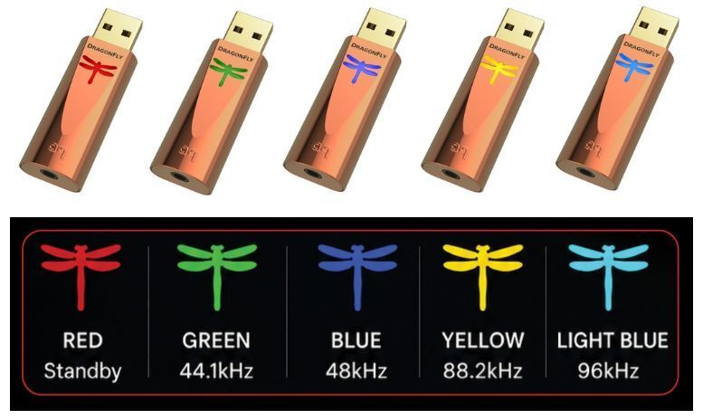AudioQuest DragonFly Copper Copper - Afbeelding 2
